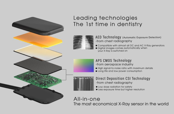 Ψηφιακή ακτινογραφία Eighteeth Nanopix - Image 3